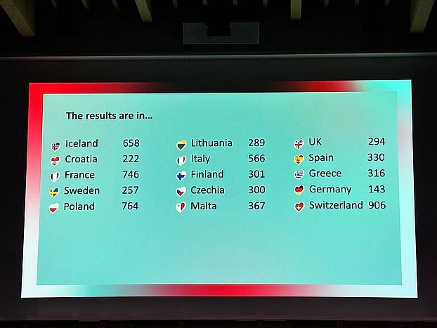 AI-ESC the Results